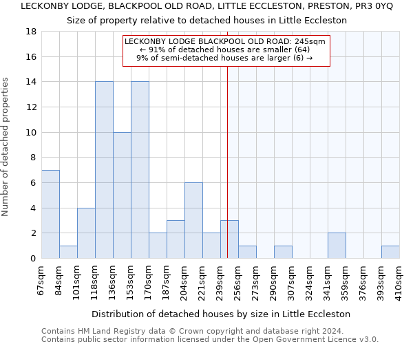 LECKONBY LODGE, BLACKPOOL OLD ROAD, LITTLE ECCLESTON, PRESTON, PR3 0YQ: Size of property relative to detached houses in Little Eccleston