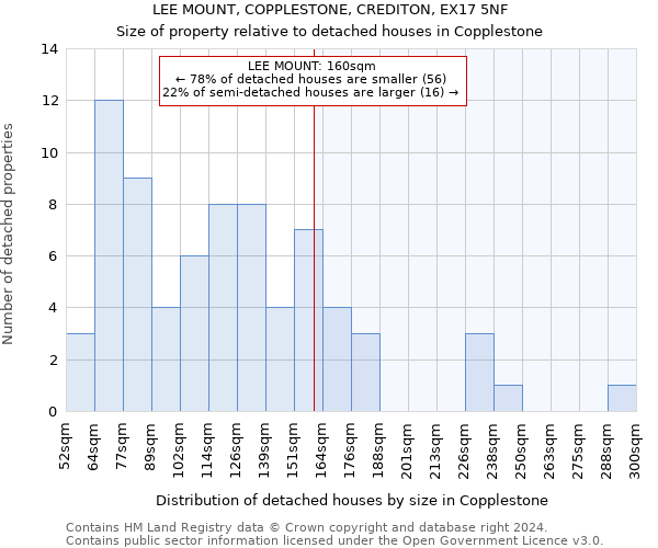 LEE MOUNT, COPPLESTONE, CREDITON, EX17 5NF: Size of property relative to detached houses in Copplestone