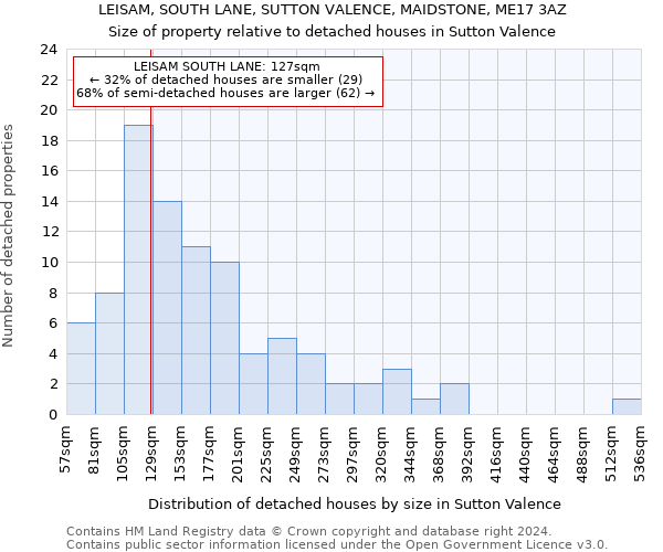 LEISAM, SOUTH LANE, SUTTON VALENCE, MAIDSTONE, ME17 3AZ: Size of property relative to detached houses in Sutton Valence