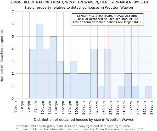 LEMON HILL, STRATFORD ROAD, WOOTTON WAWEN, HENLEY-IN-ARDEN, B95 6AS: Size of property relative to detached houses in Wootton Wawen