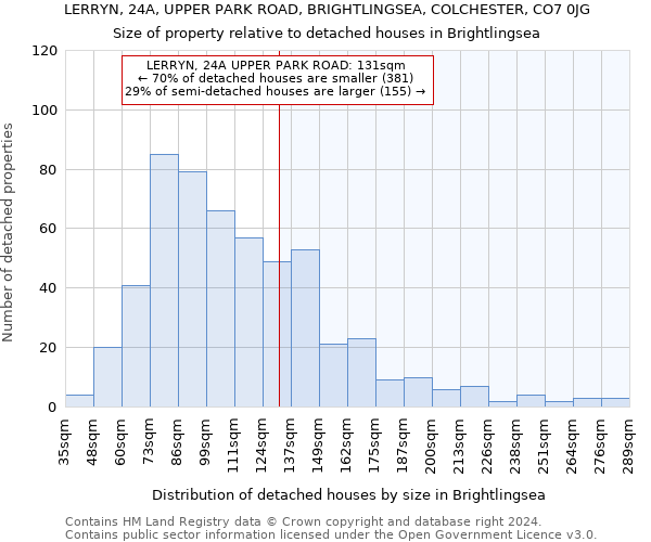 LERRYN, 24A, UPPER PARK ROAD, BRIGHTLINGSEA, COLCHESTER, CO7 0JG: Size of property relative to detached houses in Brightlingsea