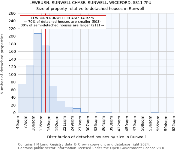 LEWBURN, RUNWELL CHASE, RUNWELL, WICKFORD, SS11 7PU: Size of property relative to detached houses in Runwell