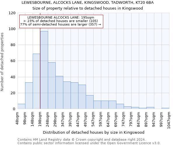 LEWESBOURNE, ALCOCKS LANE, KINGSWOOD, TADWORTH, KT20 6BA: Size of property relative to detached houses in Kingswood