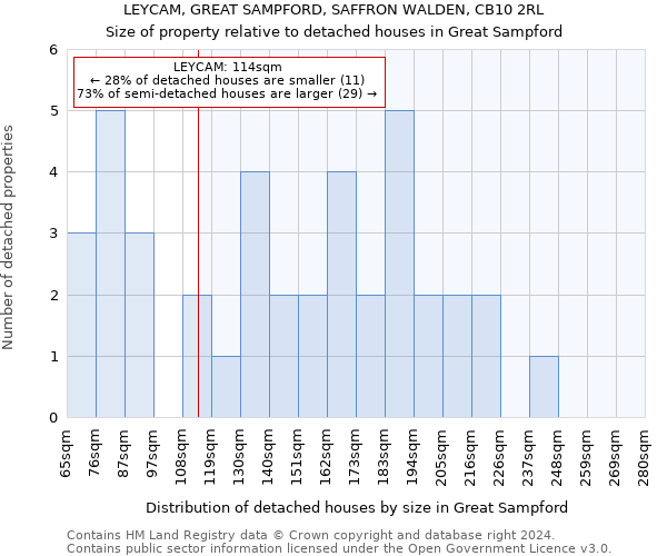 LEYCAM, GREAT SAMPFORD, SAFFRON WALDEN, CB10 2RL: Size of property relative to detached houses in Great Sampford