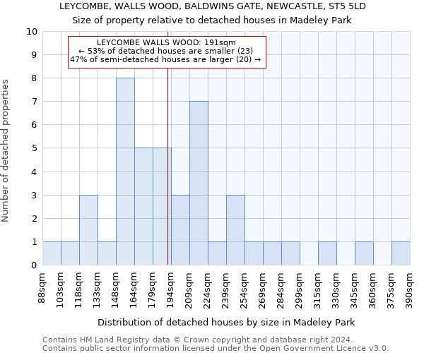 LEYCOMBE, WALLS WOOD, BALDWINS GATE, NEWCASTLE, ST5 5LD: Size of property relative to detached houses in Madeley Park