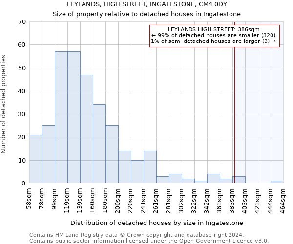 LEYLANDS, HIGH STREET, INGATESTONE, CM4 0DY: Size of property relative to detached houses in Ingatestone