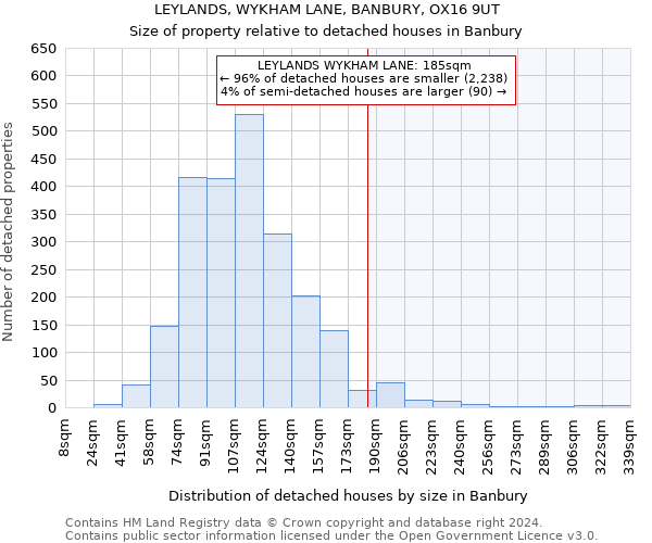 LEYLANDS, WYKHAM LANE, BANBURY, OX16 9UT: Size of property relative to detached houses in Banbury