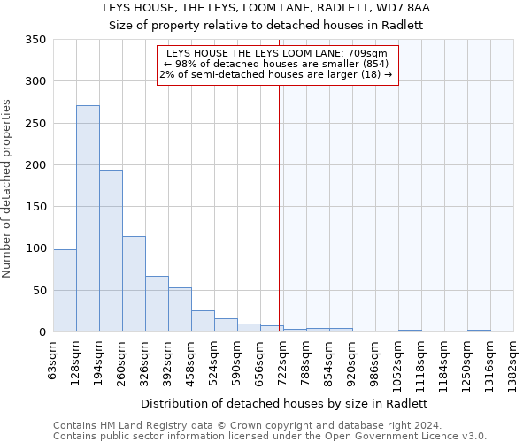 LEYS HOUSE, THE LEYS, LOOM LANE, RADLETT, WD7 8AA: Size of property relative to detached houses in Radlett