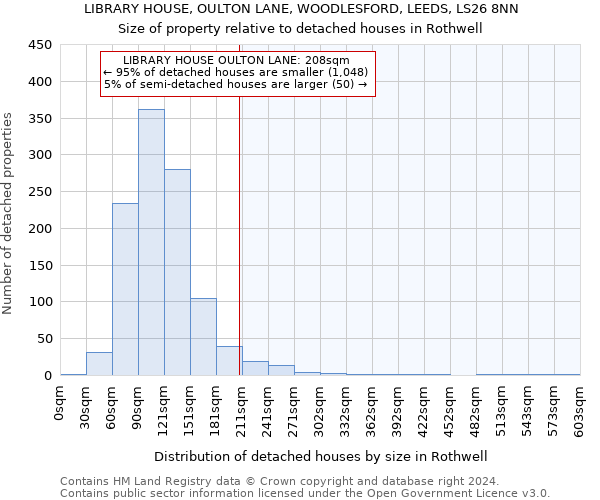 LIBRARY HOUSE, OULTON LANE, WOODLESFORD, LEEDS, LS26 8NN: Size of property relative to detached houses in Rothwell