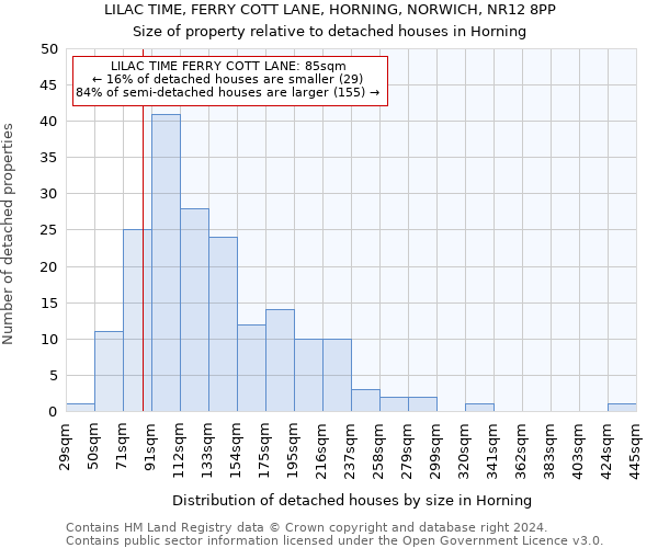 LILAC TIME, FERRY COTT LANE, HORNING, NORWICH, NR12 8PP: Size of property relative to detached houses in Horning