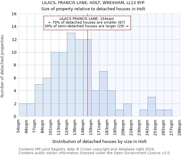 LILACS, FRANCIS LANE, HOLT, WREXHAM, LL13 9YP: Size of property relative to detached houses in Holt