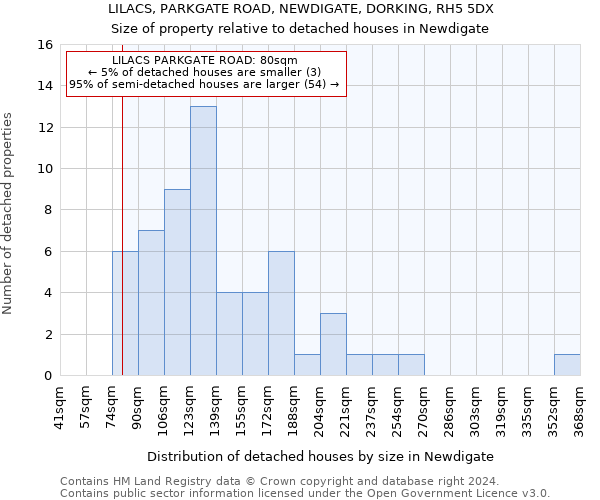 LILACS, PARKGATE ROAD, NEWDIGATE, DORKING, RH5 5DX: Size of property relative to detached houses in Newdigate