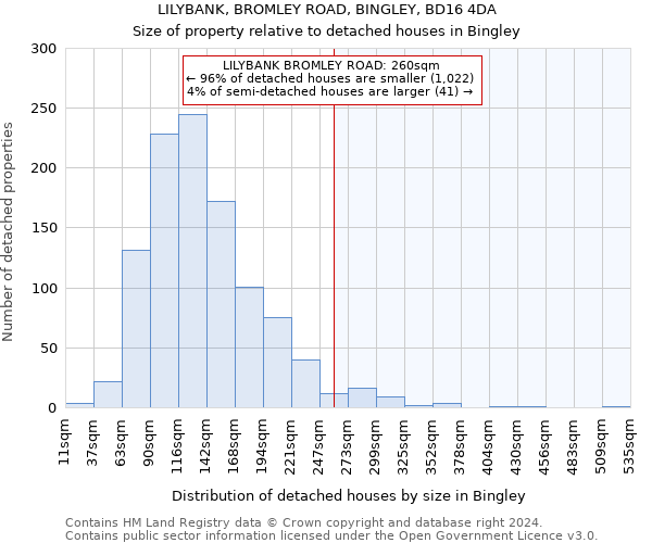 LILYBANK, BROMLEY ROAD, BINGLEY, BD16 4DA: Size of property relative to detached houses in Bingley