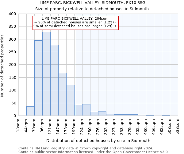 LIME PARC, BICKWELL VALLEY, SIDMOUTH, EX10 8SG: Size of property relative to detached houses in Sidmouth