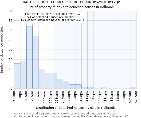 LIME TREE HOUSE, CHURCH HILL, HOLBROOK, IPSWICH, IP9 2QP: Size of property relative to detached houses in Holbrook