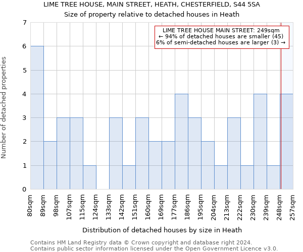 LIME TREE HOUSE, MAIN STREET, HEATH, CHESTERFIELD, S44 5SA: Size of property relative to detached houses in Heath