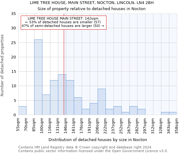 LIME TREE HOUSE, MAIN STREET, NOCTON, LINCOLN, LN4 2BH: Size of property relative to detached houses in Nocton