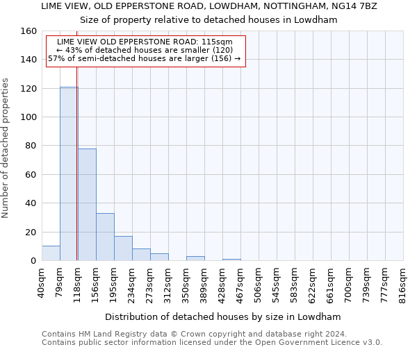 LIME VIEW, OLD EPPERSTONE ROAD, LOWDHAM, NOTTINGHAM, NG14 7BZ: Size of property relative to detached houses in Lowdham