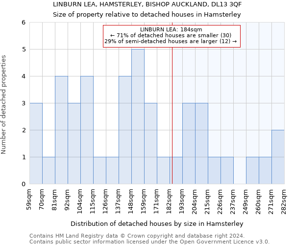 LINBURN LEA, HAMSTERLEY, BISHOP AUCKLAND, DL13 3QF: Size of property relative to detached houses in Hamsterley