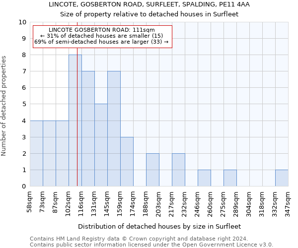 LINCOTE, GOSBERTON ROAD, SURFLEET, SPALDING, PE11 4AA: Size of property relative to detached houses in Surfleet