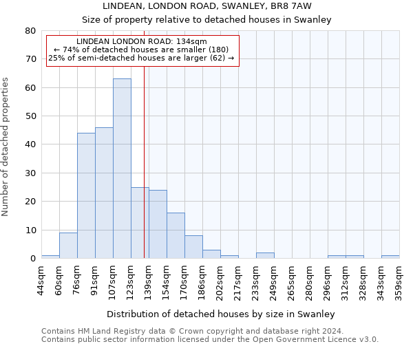 LINDEAN, LONDON ROAD, SWANLEY, BR8 7AW: Size of property relative to detached houses in Swanley