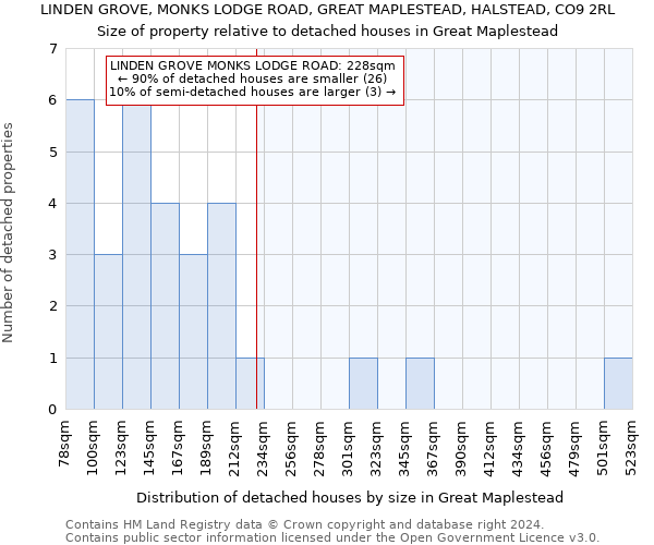 LINDEN GROVE, MONKS LODGE ROAD, GREAT MAPLESTEAD, HALSTEAD, CO9 2RL: Size of property relative to detached houses in Great Maplestead