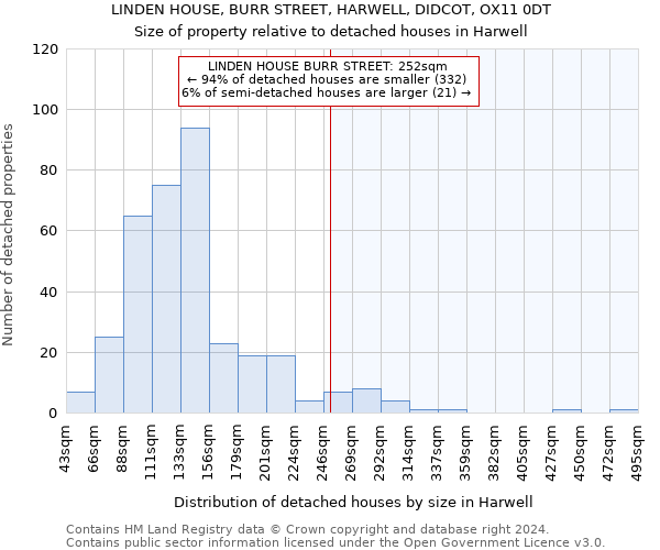 LINDEN HOUSE, BURR STREET, HARWELL, DIDCOT, OX11 0DT: Size of property relative to detached houses in Harwell