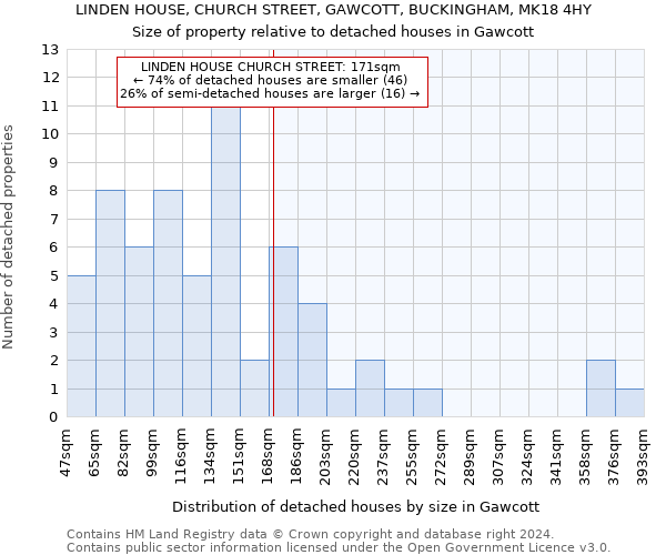 LINDEN HOUSE, CHURCH STREET, GAWCOTT, BUCKINGHAM, MK18 4HY: Size of property relative to detached houses in Gawcott