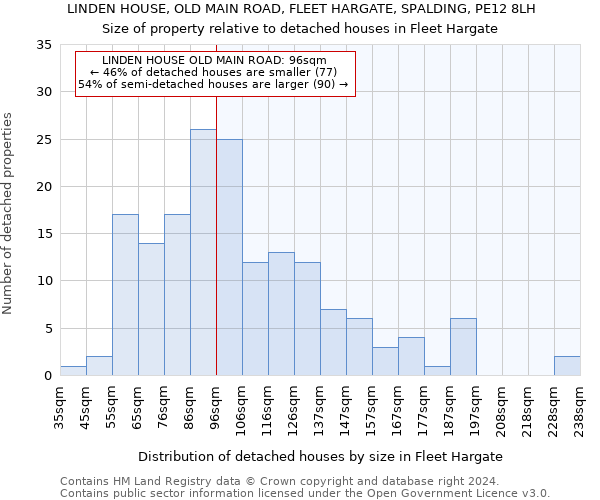 LINDEN HOUSE, OLD MAIN ROAD, FLEET HARGATE, SPALDING, PE12 8LH: Size of property relative to detached houses in Fleet Hargate