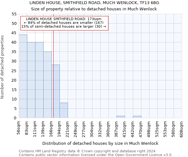 LINDEN HOUSE, SMITHFIELD ROAD, MUCH WENLOCK, TF13 6BG: Size of property relative to detached houses in Much Wenlock