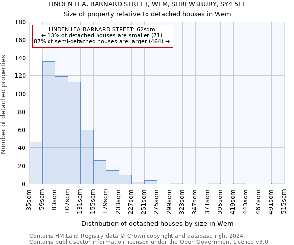 LINDEN LEA, BARNARD STREET, WEM, SHREWSBURY, SY4 5EE: Size of property relative to detached houses in Wem