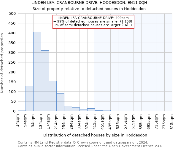 LINDEN LEA, CRANBOURNE DRIVE, HODDESDON, EN11 0QH: Size of property relative to detached houses in Hoddesdon