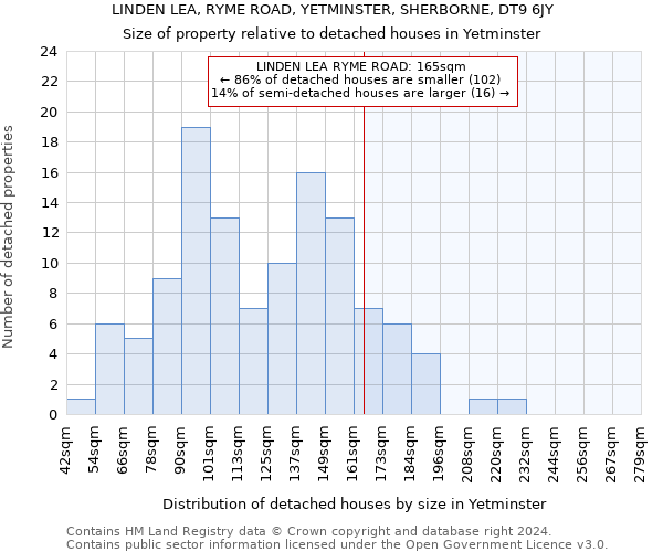 LINDEN LEA, RYME ROAD, YETMINSTER, SHERBORNE, DT9 6JY: Size of property relative to detached houses in Yetminster