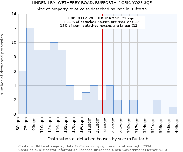 LINDEN LEA, WETHERBY ROAD, RUFFORTH, YORK, YO23 3QF: Size of property relative to detached houses in Rufforth