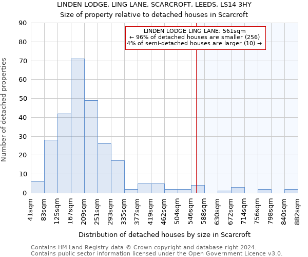 LINDEN LODGE, LING LANE, SCARCROFT, LEEDS, LS14 3HY: Size of property relative to detached houses in Scarcroft