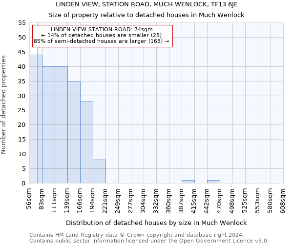 LINDEN VIEW, STATION ROAD, MUCH WENLOCK, TF13 6JE: Size of property relative to detached houses in Much Wenlock