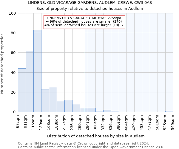 LINDENS, OLD VICARAGE GARDENS, AUDLEM, CREWE, CW3 0AS: Size of property relative to detached houses in Audlem