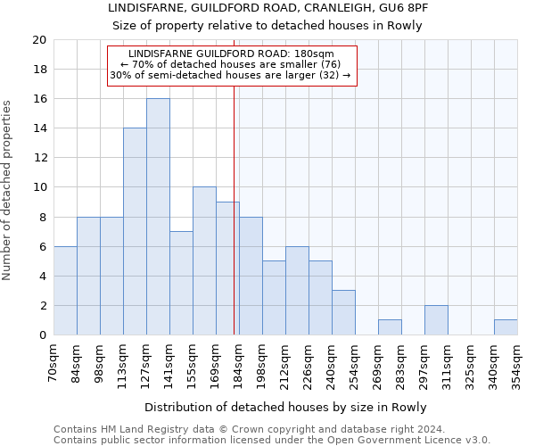 LINDISFARNE, GUILDFORD ROAD, CRANLEIGH, GU6 8PF: Size of property relative to detached houses in Rowly