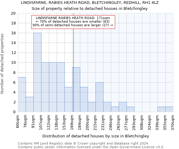 LINDISFARNE, RABIES HEATH ROAD, BLETCHINGLEY, REDHILL, RH1 4LZ: Size of property relative to detached houses in Bletchingley