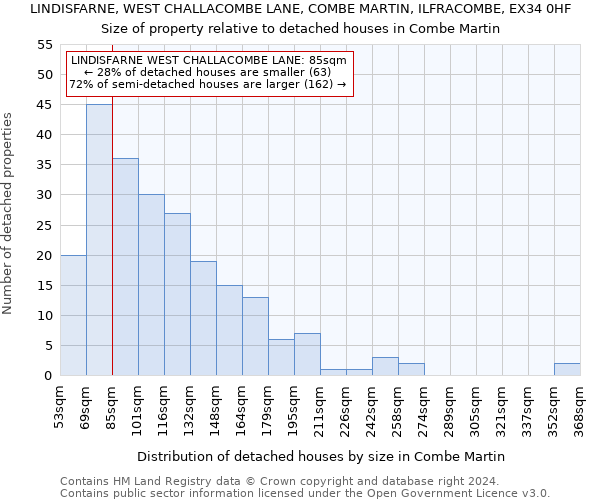 LINDISFARNE, WEST CHALLACOMBE LANE, COMBE MARTIN, ILFRACOMBE, EX34 0HF: Size of property relative to detached houses in Combe Martin