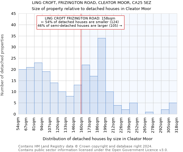 LING CROFT, FRIZINGTON ROAD, CLEATOR MOOR, CA25 5EZ: Size of property relative to detached houses in Cleator Moor