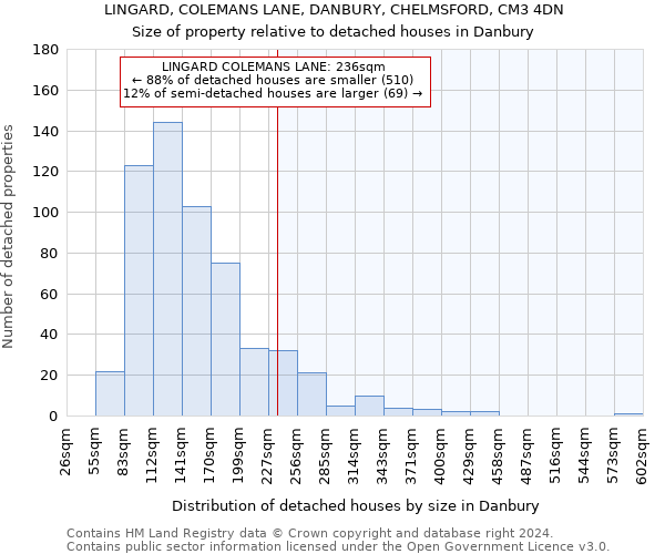 LINGARD, COLEMANS LANE, DANBURY, CHELMSFORD, CM3 4DN: Size of property relative to detached houses in Danbury