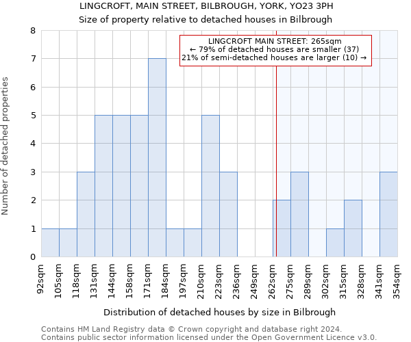 LINGCROFT, MAIN STREET, BILBROUGH, YORK, YO23 3PH: Size of property relative to detached houses in Bilbrough