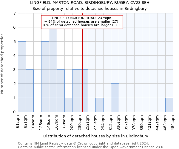 LINGFIELD, MARTON ROAD, BIRDINGBURY, RUGBY, CV23 8EH: Size of property relative to detached houses in Birdingbury