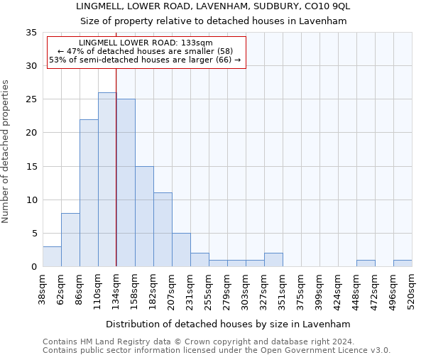 LINGMELL, LOWER ROAD, LAVENHAM, SUDBURY, CO10 9QL: Size of property relative to detached houses in Lavenham