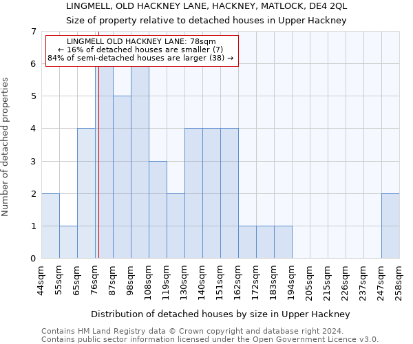 LINGMELL, OLD HACKNEY LANE, HACKNEY, MATLOCK, DE4 2QL: Size of property relative to detached houses in Upper Hackney