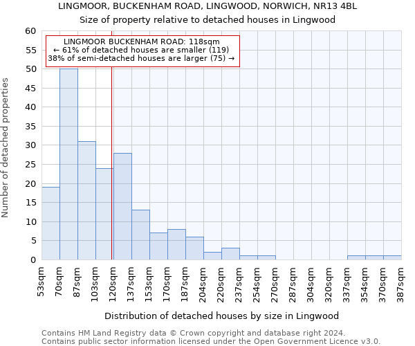 LINGMOOR, BUCKENHAM ROAD, LINGWOOD, NORWICH, NR13 4BL: Size of property relative to detached houses in Lingwood