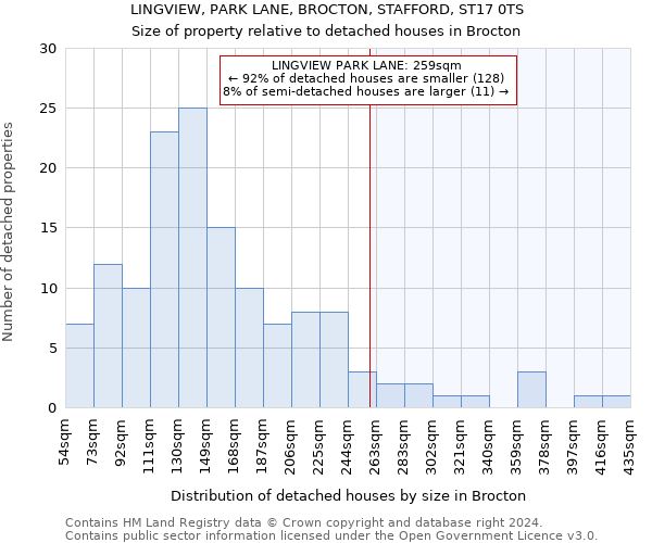 LINGVIEW, PARK LANE, BROCTON, STAFFORD, ST17 0TS: Size of property relative to detached houses in Brocton