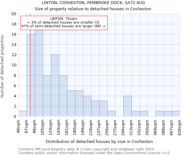 LINTON, COSHESTON, PEMBROKE DOCK, SA72 4UG: Size of property relative to detached houses in Cosheston