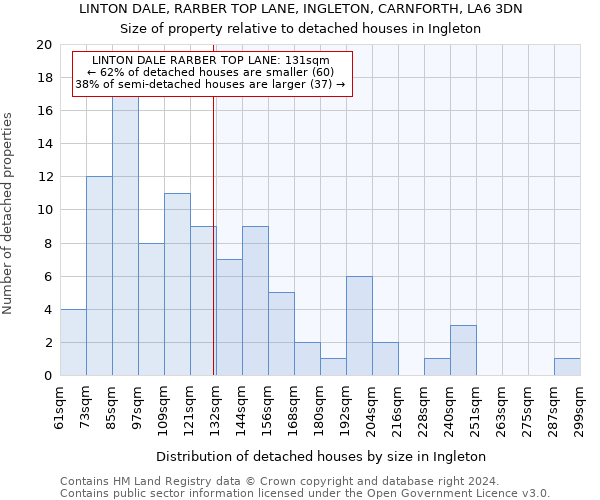 LINTON DALE, RARBER TOP LANE, INGLETON, CARNFORTH, LA6 3DN: Size of property relative to detached houses in Ingleton